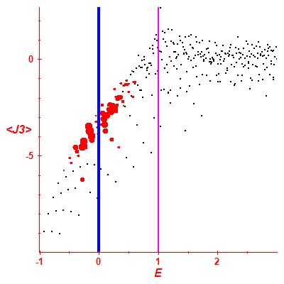 Peres lattice <J3>